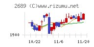 オルバヘルスケアホールディングス