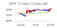 ブルドックソース