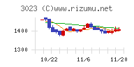 ラサ商事