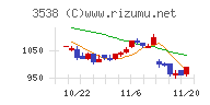 ウイルプラスホールディングス