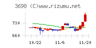 ＣＲＩ・ミドルウェア