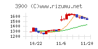 クラウドワークス