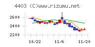 日油