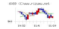 ウィルグループ