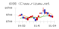 リクルートホールディングス