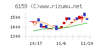 ミクロン精密