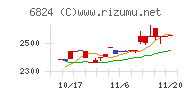 新コスモス電機