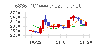 ぷらっとホーム