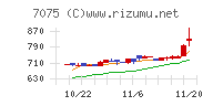 ＱＬＳホールディングス