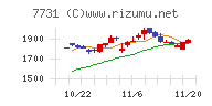 ニコン