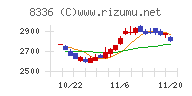 武蔵野銀行