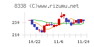 筑波銀行