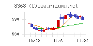 百五銀行