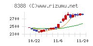 阿波銀行