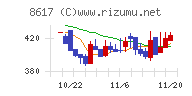 光世証券