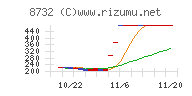 マネーパートナーズグループ