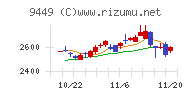 ＧＭＯインターネットグループ