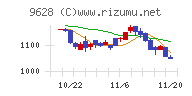 燦ホールディングス