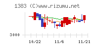 ベルグアース