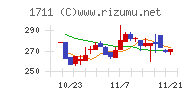 ＳＤＳホールディングス