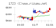 日本電技