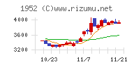 新日本空調