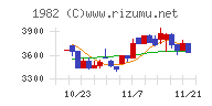 日比谷総合設備