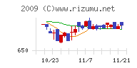 鳥越製粉