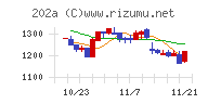 豆蔵デジタルホールディングス