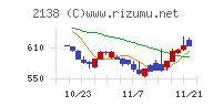 クルーズ