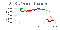 ＵＴグループ