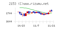 Ｅ・Ｊホールディングス