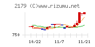 成学社