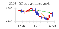 江崎グリコ