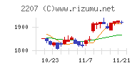 名糖産業