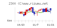 きょくとう