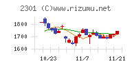 学情