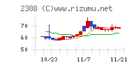 ウェッジホールディングス