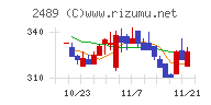 アドウェイズ