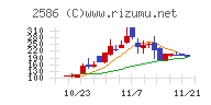 フルッタフルッタ