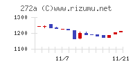 グリーンクロスホールディングス