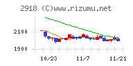 わらべや日洋ホールディングス