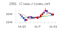 ランディックス