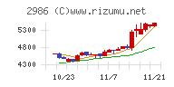 ＬＡホールディングス