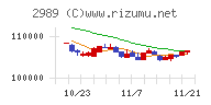 東海道リート投資法人