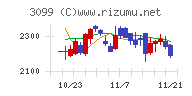 三越伊勢丹ホールディングス