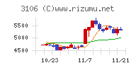 クラボウ