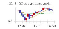 コーセーアールイー