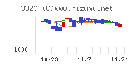 クロスプラス