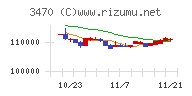 マリモ地方創生リート投資法人